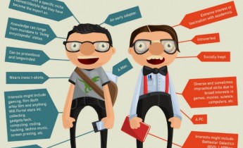 5 motivi per scegliere la tecnologia indossabile