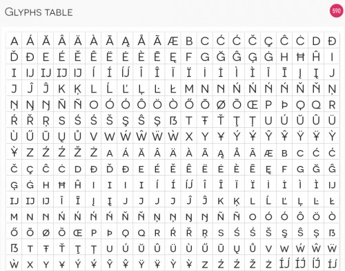 Come riconoscere font