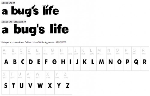 Come riconoscere font