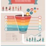 Digital Marketing Funnel