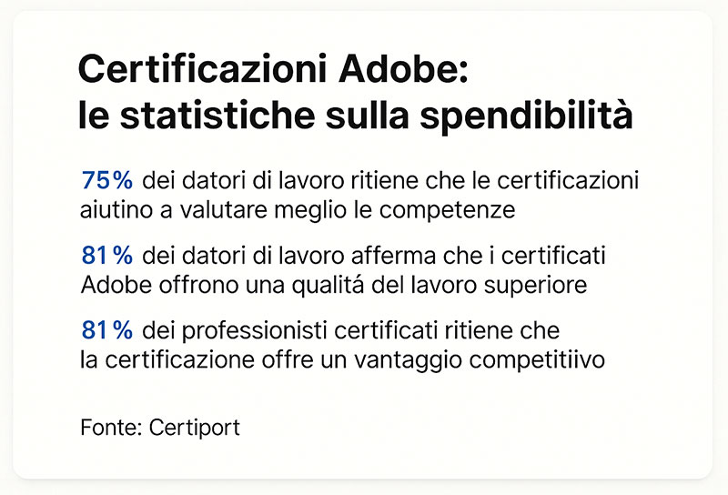 Certificazione Adobe Statistiche